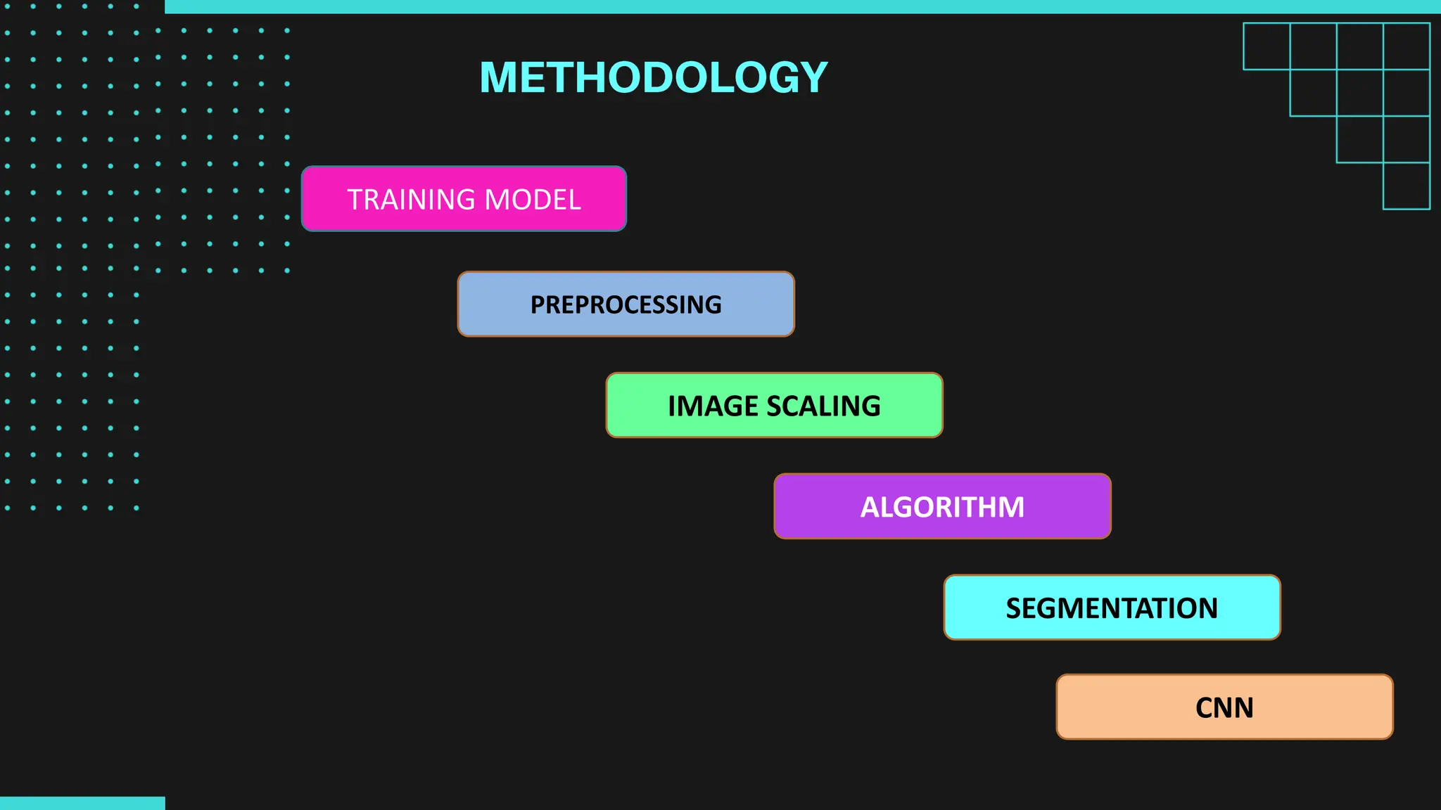 TRAINING MODEL
PREPROCESSING
IMAGE SCALING
SEGMENTATION
ALGORITHM
CNN
 