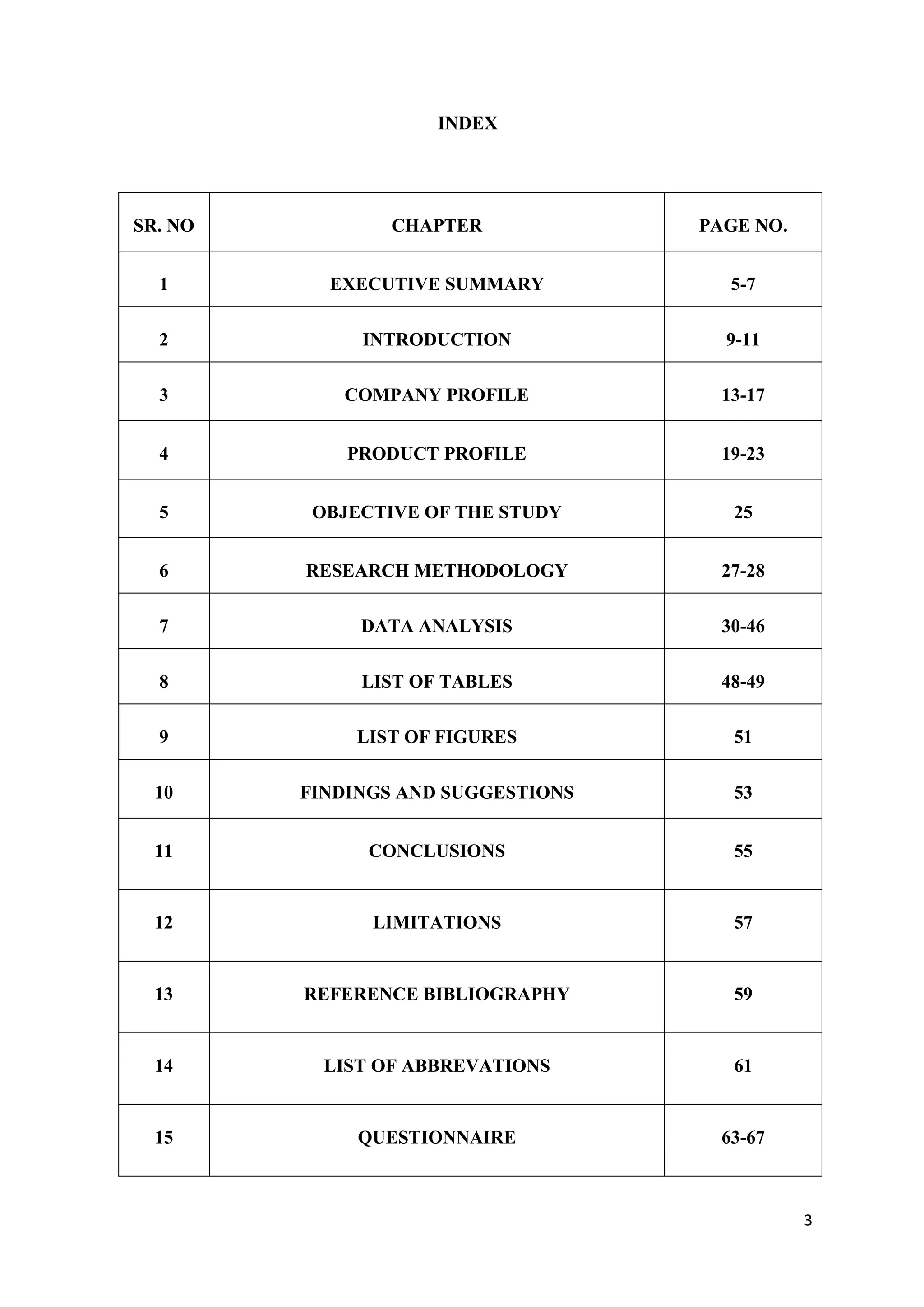 INDEX




SR. NO           CHAPTER            PAGE NO.


  1        EXECUTIVE SUMMARY           5-7

  2           INTRODUCTION            9-11

  3         COMPANY PROFILE           13-17


  4          PRODUCT PROFILE          19-23


  5       OBJECTIVE OF THE STUDY       25


  6      RESEARCH METHODOLOGY         27-28

  7           DATA ANALYSIS           30-46

  8           LIST OF TABLES          48-49

  9          LIST OF FIGURES           51

  10     FINDINGS AND SUGGESTIONS      53


  11           CONCLUSIONS             55


  12           LIMITATIONS             57


  13     REFERENCE BIBLIOGRAPHY        59


  14       LIST OF ABBREVATIONS        61


  15          QUESTIONNAIRE           63-67



                                               3
 