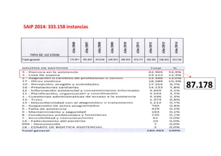 87.178
SAIP 2014: 333.158 instancias
 
