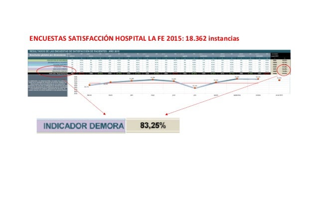 Saip Vs Encuestas Satisfaccion Lafe