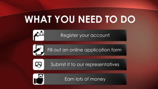 Register your account
Fill out an online application form
Submit it to our representatives
Earn lots of money
WHAT YOU NEED TO DO
 