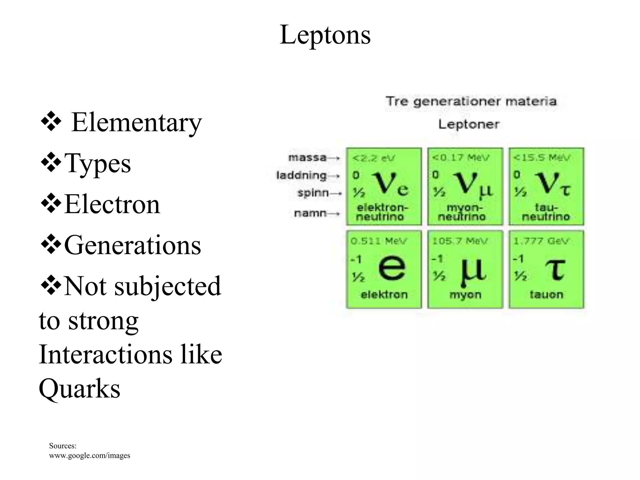  Elementary 
Types 
Electron 
Generations 
Not subjected 
to strong 
Interactions like 
Quarks 
Leptons 
Sources: 
www.google.com/images 
 