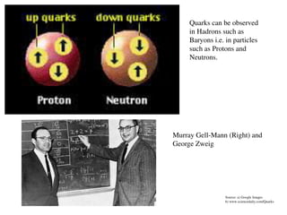 Quarks can be observed 
in Hadrons such as 
Baryons i.e. in particles 
such as Protons and 
Neutrons. 
Murray Gell-Mann (R...