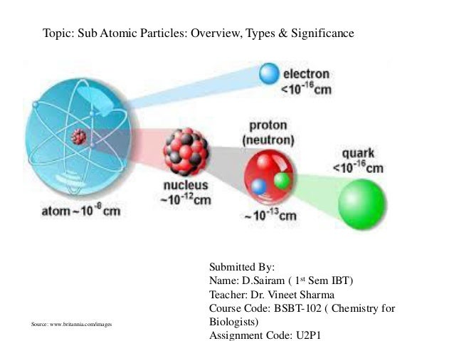 Sub Atomic Particles Overview And Types