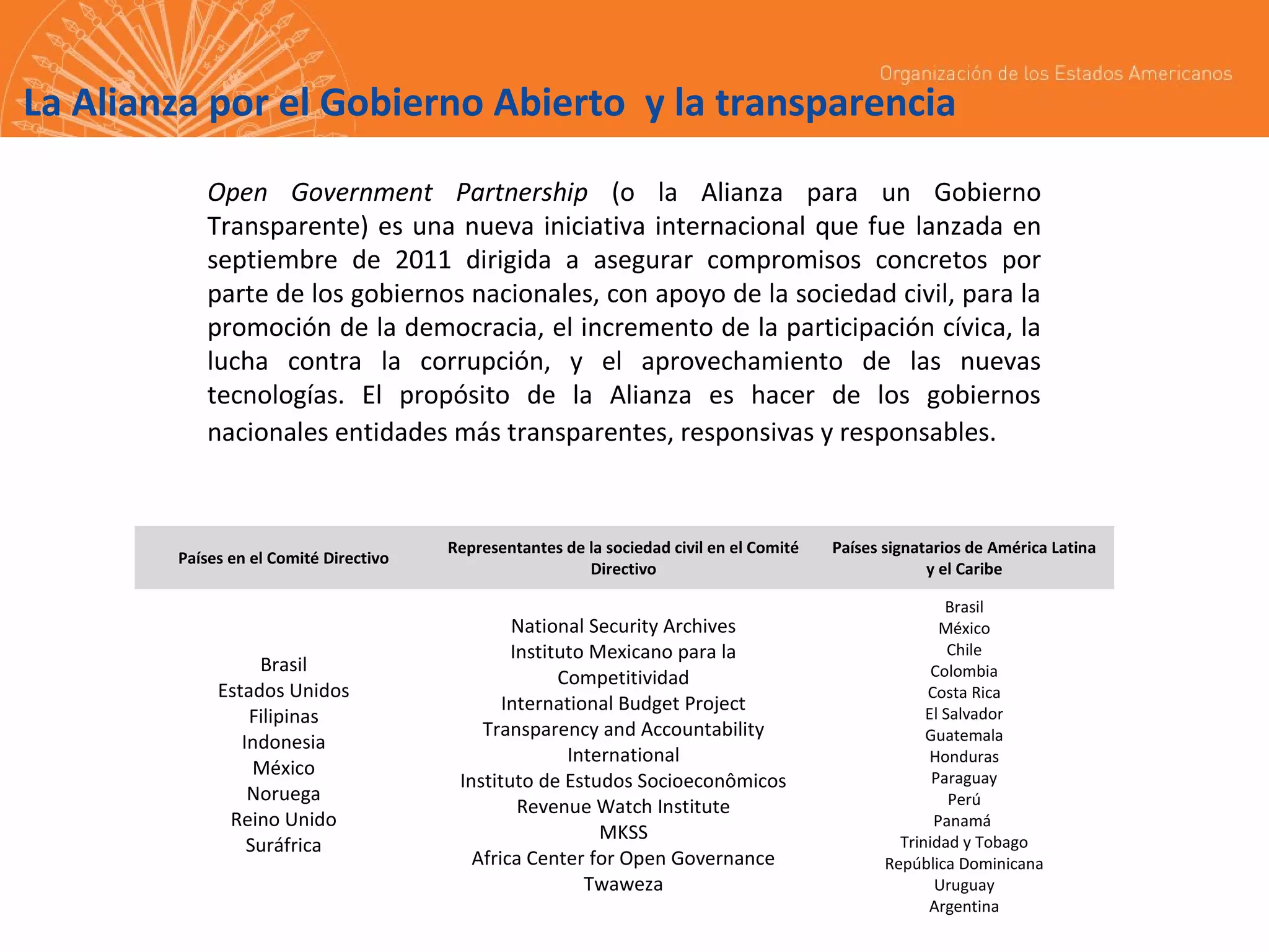 La Alianza por el Gobierno Abierto y la transparencia
Open Government Partnership (o la Alianza para un Gobierno
Transparente) es una nueva iniciativa internacional que fue lanzada en
septiembre de 2011 dirigida a asegurar compromisos concretos por
parte de los gobiernos nacionales, con apoyo de la sociedad civil, para la
promoción de la democracia, el incremento de la participación cívica, la
lucha contra la corrupción, y el aprovechamiento de las nuevas
tecnologías. El propósito de la Alianza es hacer de los gobiernos
nacionales entidades más transparentes, responsivas y responsables.

Países en el Comité Directivo

Representantes de la sociedad civil en el Comité
Directivo

Países signatarios de América Latina
y el Caribe

Brasil
Estados Unidos
Filipinas
Indonesia
México
Noruega
Reino Unido
Suráfrica

National Security Archives
Instituto Mexicano para la
Competitividad
International Budget Project
Transparency and Accountability
International
Instituto de Estudos Socioeconômicos
Revenue Watch Institute
MKSS
Africa Center for Open Governance
Twaweza

Brasil
México
Chile
Colombia
Costa Rica
El Salvador
Guatemala
Honduras
Paraguay
Perú
Panamá
Trinidad y Tobago
República Dominicana
Uruguay
Argentina

 