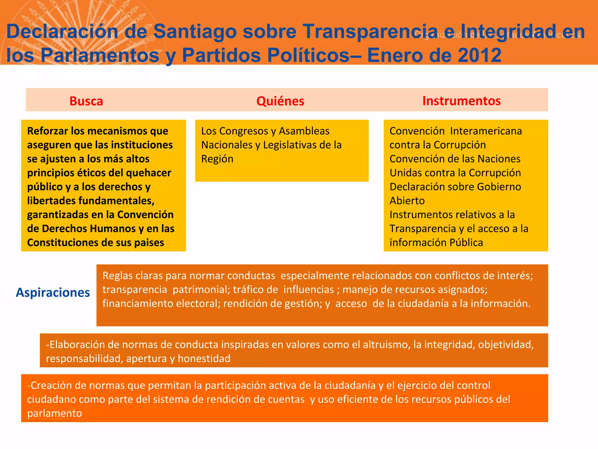 Declaración de Santiago sobre Transparencia e Integridad en
los Parlamentos y Partidos Políticos– Enero de 2012
Busca
Reforzar los mecanismos que
aseguren que las instituciones
se ajusten a los más altos
principios éticos del quehacer
público y a los derechos y
libertades fundamentales,
garantizadas en la Convención
de Derechos Humanos y en las
Constituciones de sus paises

Aspiraciones

Quiénes
Los Congresos y Asambleas
Nacionales y Legislativas de la
Región

Instrumentos
Convención Interamericana
contra la Corrupción
Convención de las Naciones
Unidas contra la Corrupción
Declaración sobre Gobierno
Abierto
Instrumentos relativos a la
Transparencia y el acceso a la
información Pública

Reglas claras para normar conductas especialmente relacionados con conflictos de interés;
transparencia patrimonial; tráfico de influencias ; manejo de recursos asignados;
financiamiento electoral; rendición de gestión; y acceso de la ciudadanía a la información.

-Elaboración de normas de conducta inspiradas en valores como el altruismo, la integridad, objetividad,
responsabilidad, apertura y honestidad
-Creación de normas que permitan la participación activa de la ciudadanía y el ejercicio del control
ciudadano como parte del sistema de rendición de cuentas y uso eficiente de los recursos públicos del
parlamento

 