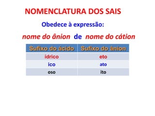 Hidrogenossal (sal ácido)   H2SO4 + NaOH  NaHSO4 + H2O