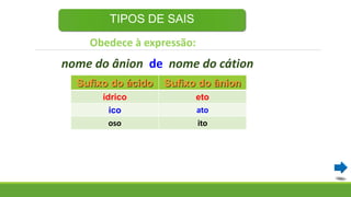 Obedece à expressão:
TIPOS DE SAIS
nome do ânion de nome do cátion
Sufixo do ácido Sufixo do ânion
ídrico eto
ico ato
oso ito
 