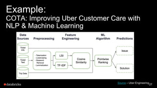 27
Source – Uber Engineering
Example:
COTA: Improving Uber Customer Care with
NLP & Machine Learning
 