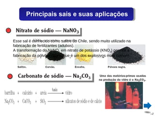 Esse sal é conhecido como salitre do Chile, sendo muito utilizado na fabricação de fertilizantes (adubos). A transformação do NaNO 3  em nitrato de potássio (KNO 3 ) permite a fabricação da pólvora negra, que é um dos explosivos mais comuns,.  Principais sais e suas aplicações 