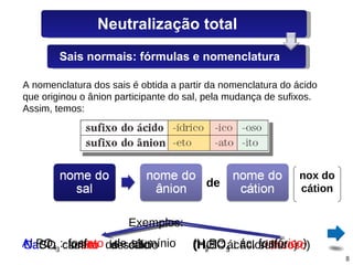 Na Cl  : Ca SO 3  : Al   PO 4  : A nomenclatura dos sais é obtida a partir da nomenclatura do ácido que originou o ânion participante do sal, pela mudança de sufixos. Assim, temos: de Exemplos: nox do cátion Neutralização total Sais normais: fórmulas e nomenclatura clor eto de sódio (H Cl  : ác. clor ídrico ) sulf ito de cálcio (H 2 SO 3  : ác. sulfur oso ) fosf ato de alumínio (H 3 PO 4  : ác. fosfór ico ) 