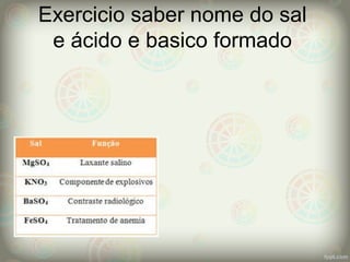 Exercicio saber nome do sal
e ácido e basico formado
 