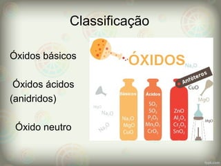 Classificação
Óxidos básicos
Óxidos ácidos
(anidridos)
Óxido neutro
 