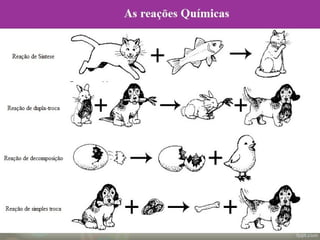 Reações Químicas
Classificação
 