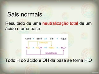 Sais normais
Resultado de uma neutralização total de um
ácido e uma base
Todo H do ácido e OH da base se torna H2O
 