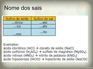 Nome dos sais
O sal terá algum OH da base
 