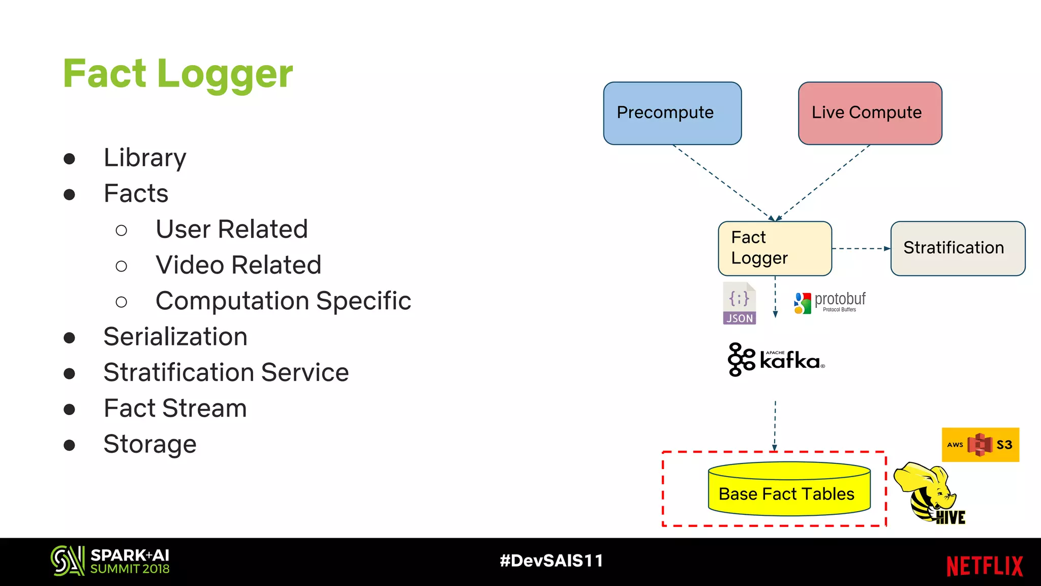 #DevSAIS11
Fact Logger
Precompute Live Compute
Fact
Logger
● Library
● Facts
○ User Related
○ Video Related
○ Computation Specific
● Serialization
● Stratification Service
● Fact Stream
● Storage
Base Fact Tables
Stratification
 
