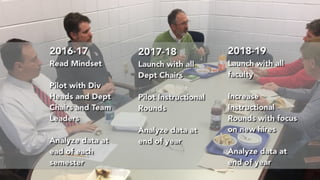 Timeline and/or workflow