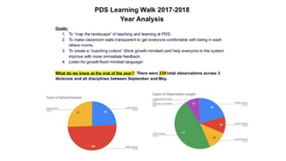 Metadata continued...