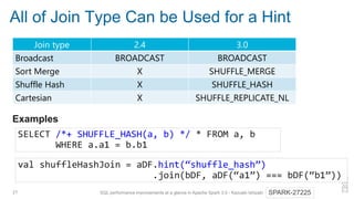 SQL Performance Improvements At a Glance in Apache Spark 3.0 | PDF