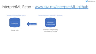 InterpretML Repo - www.aka.ms/InterpretML-github
Interpret
Tabular Data
Additional interpretability
techniques for tabular
extension
www.aka.ms/InterpretML-github github/InterpretML/Interpret-Community
Interpret-
Community
 