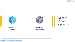 Types of
Models
supported
www.aka.ms/InterpretML-github
 
