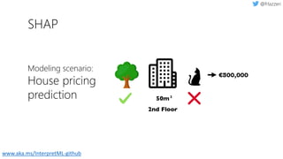 SHAP
Modeling scenario:
House pricing
prediction
www.aka.ms/InterpretML-github
 