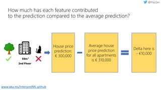 How much has each feature contributed
to the prediction compared to the average prediction?
House price
prediction:
€ 300,000
Average house
price prediction
for all apartments
is € 310,000
Delta here is
- €10,000
www.aka.ms/InterpretML-github
 