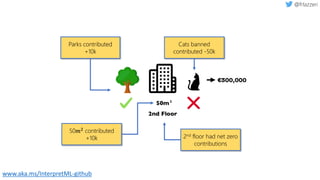 Parks contributed
+10k
Cats banned
contributed -50k
50𝑚2
contributed
+10k 2nd floor had net zero
contributions
www.aka.ms/InterpretML-github
 