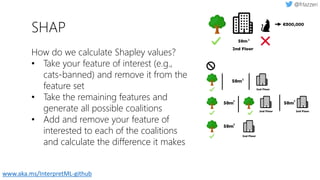SHAP
How do we calculate Shapley values?
• Take your feature of interest (e.g.,
cats-banned) and remove it from the
feature set
• Take the remaining features and
generate all possible coalitions
• Add and remove your feature of
interested to each of the coalitions
and calculate the difference it makes
www.aka.ms/InterpretML-github
 