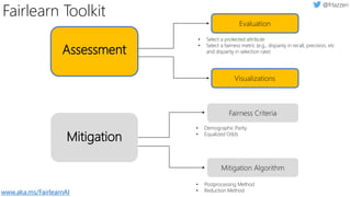 Assessment
Evaluation
Visualizations
Fairness Criteria
Mitigation Algorithm
Mitigation
• Select a protected attribute
• Select a fairness metric (e.g., disparity in recall, precision, etc
and disparity in selection rate)
Fairlearn Toolkit
• Demographic Parity
• Equalized Odds
• Postprocessing Method
• Reduction Methodwww.aka.ms/FairlearnAI
 