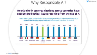 Report
Why Responsible AI?
 