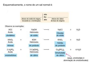 Esquematicamente, o nome de um sal normal é:
 