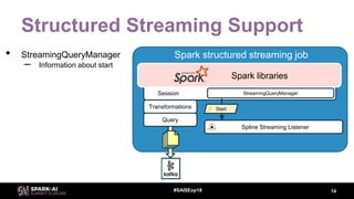 Spline: Data Lineage For Spark Structured Streaming | PPTX