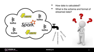 Spline: Data Lineage For Spark Structured Streaming | PPTX