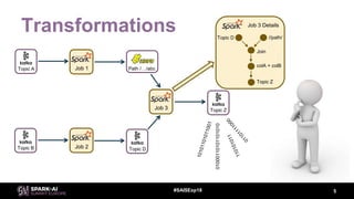 Spline: Data Lineage For Spark Structured Streaming | PPTX