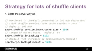Apache Spark At Scale in the Cloud | PDF