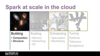 Apache Spark At Scale in the Cloud | PDF