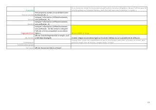 14
A paraître
Si ce champ est rempli lechamp date de publication n'estplus obligatoire;Ne pas l’utiliser pour les
articles publiés sur lesitede l’éditeur, doté d’un DOI mais avec la mention « In press »
Titre du volume
Titre propre du numéro le cas échéant (nom
du dossier,etc…)
Volume
Indiquer l'information chiffréedirectement,
sans préfixe(ex : 4)
Numéro
Indiquer l'information chiffréedirectement,
sans préfixe(ex : 4)
Page/identifiant
Indiquer l'information chiffréedirectement,
sans préfixe(ex : 26-38).Certains indiquent
l'URL des articles uniquement accessibleen
ligneici Ne pas mettre p. ou pp.
URL Éditeur
URL de l'article(Importantde le remplir,sauf
si DOI déjà renseigné) Si texte intégral accessibleen lignesur le sitede l'éditeur ou sur la plateforme de diffusion
Commentaire
Champ libre: toute info supplémentaire que le contributeur pense être utile pour un lecteur pour
préciser letype note de lecture, compte-rendu critique
Collaboration/ projet
Voir aussi URL de ressources liées à cetravail
 