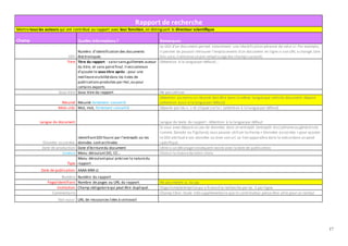 17
Rapport de recherche
Mettre tous les auteurs qui ont contribué au rapport avec leur fonction, en distinguant le directeur scientifique
Champ Quelles informations ? Remarques
DOI
Numéro d'identification des documents
électroniques
Le DOI d'un document permet notamment une identification pérenne de celui-ci.Par exemple,
il permet de pouvoir retrouver l'emplacement d'un document en ligne si son URL a changé. Une
fois saisi,il entraineun pré-remplissagedes champs suivants
Titre Titre du rapport - saisirsansguillemets autour
du titre, et sans pointfinal.Il estcommun
d'ajouter le sous-titre après : pour une
meilleurevisibilitédans les listes de
publicationsproduites par Hal,ou pour
certains exports
(Attention à la languepar défaut) ;
Sous-titre Sous-titre du rapport Ne pas utiliser
Résumé Résumé fortement conseillé
Attention au moins un résumé doit être dans la même langueque celledu document déposé
(attention aussi à lalanguepar défaut)
Mots-clés Mot, mot, fortement conseillé Séparer par les «, » et cliquer sur le+ (attention à la languepar défaut)
Langue du document Langue du texte du rapport - Attention à la languepar défaut
Données associées
IdentifiantDOI fourni par l’entrepôt où les
données sontarchivées
Si vous avez déposé un jeu de données dans un entrepôt (entrepôt disciplinaireou généraliste
comme Zenodo ou Figshare),vous pouvez utiliser lechamp « Données associées » pour ajouter
le DOI attribué à vos données ou bien son url.Le lien apparaîtra dans la noticedans un pavé
spécifique.
Date de production Date d'écrituredu document Utile si un décalageconséquent existe avec la date de publication
Licence Menu déroulantDO, CC… Choisir la licencede votre choix
Type
Menu déroulantpour préciser la naturedu
rapport
Date de publication AAAA-MM-JJ
Numéro Numéro du rapport
Page/identifiant Nombre de pages ou URL du rapport Ne pas mettre p. ou pp.
Institution Champ obligatoirequi peut être dupliqué. Organisme/entreprisequi a financéla recherche par ex. 1 par ligne
Commentaire Champ libre: toute info supplémentaire que le contributeur pense être utile pour un lecteur
Voir aussi URL de ressources liées à cetravail
 