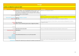 20
Image
Le fichier est obligatoireet uniquepar dépôt
Champ Quelles informations ? Remarques
Titre Titre de la vidéo - saisir sansguillemets autour du titre, et sans
point final.Il estcommun d'ajouter lesous-titreaprès : pour
une meilleurevisibilitédans les listes depublications produites
par Hal,ou pour certains exports
(Attention à la languepar défaut)
Sous-titre Sous-titre Ne pas utiliser
Description du contenu Résumé fortement conseillé
Attention au moins un des résumés doit être dans la même langueque celledu document
déposé (attention aussi à la languepar défaut)
Mots-clés Mot, mot, Séparer par les «, » et cliquer sur le+ (attention à la languepar défaut)
Licence Menu déroulant
Choisir parmi les licences CC,Public Domain…pour encadrer juridiquementla citation,
l'usagede la vidéo
Type Dessin,carte, illustration,gravure,plan,images de synthèse
Source
Crédit Date d'écrituredu document Utile si un décalageconséquent existe avec la date de communication
Date de prisede vue AAAA-MM-JJ
Ville
Pays
Latitude Possibilitédesélectionner sur une carte le pointGPS
Longitude
Longueur en pixel
Largeur en pixel
Commentaire Champ très important pour expliquer lecontexte de production
Champ libre: toute info supplémentaire que le contributeur pense être utile pour un
lecteur
 