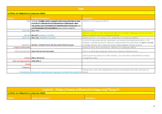 21
Logiciel - https://www.softwareheritage.org/?lang=fr
Le fichier est obligatoireet uniquepar dépôt
Champ Quelles informations ? Remarques
Vidéo
Le fichier est obligatoireet uniquepar dépôt
Champ Quelles informations ? Remarques
Titre Titre de la vidéo - saisir sansguillemets autour du titre, et sans
point final.Il estcommun d'ajouter lesous-titreaprès : pour
une meilleurevisibilitédans les listes depublications produites
par Hal,ou pour certains exports
(Attention à la languepar défaut)
Sous-titre Sous-titre Ne pas utiliser
Résumé Résumé fortement conseillé
Attention au moins un des résumés doit être dans la même langueque celledu document
déposé (attention aussi à la languepar défaut)
Mots-clés Mot, mot, fortement conseillé Séparer par les «, » et cliquer sur le+ (attention à la languepar défaut)
Identifiant Numéro d'identification des documents électroniques
Le DOI d'un document permet notamment une identification pérenne de celui-ci.Par
exemple, il permet de pouvoir retrouver l'emplacement d'un document en lignesi son URL
a changé. Une fois saisi,il entraineun pré-remplissagedes champs suivants
Langue du document Langue du texte de la contribution - Attention à la languepar défaut
Date de production Date d'écrituredu document Utile si un décalageconséquent existe avec la date de communication
Licence Menu déroulant
Choisir parmi les licences CC,Public Domain…pour encadrer juridiquementla citation,
l'usagede la vidéo
Date d'enregistrement AAAA-MM-JJ
Durée
Fréquence
Commentaire Champ très important pour expliquer lecontexte de production
Champ libre: toute info supplémentaire que le contributeur pense être utile pour un
lecteur
Son
Le fichier est obligatoireet uniquepar dépôt
Champ Quelles informations ? Remarques
Titre Titre de l’enregistrement sonore - saisir sans guillemets autour
du titre, et sans pointfinal.Il estcommun d'ajouter le sous-
titre après : pour une meilleure visibilitédans les listes de
publicationsproduites par Hal,ou pour certains exports
(Attention à la languepar défaut)
Sous-titre Sous-titre Ne pas utiliser
Résumé Résumé fortement conseillé
Attention au moins un des résumés doit être dans la même langueque celledu document
déposé (attention aussi à la languepar défaut)
Mots-clés Mot, mot, fortement conseillé Séparer par les «, » et cliquer sur le+ (attention à la languepar défaut)
Identifiant Numéro d'identification des documents électroniques
Le DOI d'un document permet notamment une identification pérenne de celui-ci.Par
exemple, il permet de pouvoir retrouver l'emplacement d'un document en lignesi son URL
a changé. Une fois saisi,il entraineun pré-remplissagedes champs suivants
Langue du document Langue du texte de la contribution - Attention à la languepar défaut
Date de production Date d'écrituredu document Utile si un décalageconséquent existe avec la date de communication
Licence Menu déroulant
Choisir parmi les licences CC,Public Domain…pour encadrer juridiquementla citation,
l'usagede la vidéo
Date d'enregistrement AAAA-MM-JJ
Durée
Fréquence
Commentaire Champ très important pour expliquer lecontexte de production
Champ libre: toute info supplémentaire que le contributeur pense être utile pour un
lecteur
 