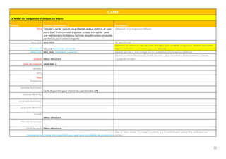 22
Carte
Le fichier est obligatoireet uniquepar dépôt
Champ Quelles informations ? Remarques
Titre Titre de la carte- saisir sansguillemets autour du titre, et sans
point final.Il estcommun d'ajouter lesous-titreaprès : pour
une meilleurevisibilitédans les listes depublications produites
par Hal,ou pour certains exports
(Attention à la languepar défaut)
Sous-titre Sous-titre Ne pas utiliser
Description Résumé fortement conseillé
Attention au moins un des résumés doit être dans la même langueque celledu document
déposé (attention aussi à la languepar défaut)
Mots-clés Mot, mot, fortement conseillé Séparer par les «, » et cliquer sur le+ (attention à la languepar défaut)
Licence Menu déroulant
Choisir parmi les licences CC,Public Domain…pour encadrer juridiquementla citation,
l'usagede la vidéo
Date de création AAAA-MM-JJ
Numéro
Ville
Pays
Projection
Latitude Sud-Ouest
Carte disponiblepour choisir les coordonnées GPS
Latitude Nord-Est
Longitude Sud-Ouest
Longitude Nord-Est
Echelle
Menu déroulant
Période historique
Fond de carte Menu déroulant
Commentaire Champ très important pour expliquer lecontexte de production
Champ libre: toute info supplémentaire que le contributeur pense être utile pour un
lecteur
 