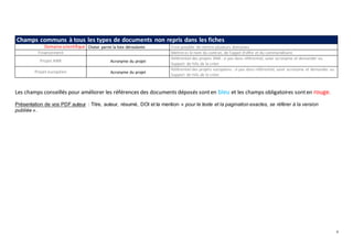 4
Champs communs à tous les types de documents non repris dans les fiches
Domaine scientifique Choisir parmi la liste déroulante Il est possible de mettre plusieurs domaines
Financement Mettreici le nom du contrat, de l'appel d'offre et du commanditaire
Projet ANR Acronyme du projet
Référentiel des projets ANR : si pas dans référentiel, saisir acronyme et demander au
Support de HAL de le créer
Projet européen Acronyme du projet
Référentiel des projets européens : si pas dans référentiel, saisir acronyme et demander au
Support de HAL de le créer
Les champs conseillés pour améliorer les références des documents déposés sonten bleu et les champs obligatoires sonten rouge.
Présentation de vos PDF auteur : Titre, auteur, résumé, DOI et la mention « pour le texte et la pagination exactes, se référer à la version
publiée ».
 