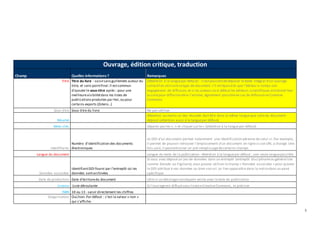 5
Ouvrage, édition critique, traduction
Champ Quelles informations ? Remarques
Titre Titre du livre - saisirsansguillemets autour du
titre, et sans pointfinal.Il estcommun
d'ajouter le sous-titre après : pour une
meilleurevisibilitédans les listes de
publicationsproduites par Hal,ou pour
certains exports (Zotero…)
(Attention à la languepar défaut) ; Il estpossiblededéposer le texte intégral d'un ouvrage
collectif en utilisantcetype de document s'il estépuiséet que l'éditeur a rompu son
engagement de diffusion,et si les auteurs ou à défaut les éditeurs scientifiques ontdonné leur
accord pour diffusion dans l'archive;également possibleen cas de diffusion en Creative
Commons
Sous-titre Sous-titre du livre Ne pas utiliser
Résumé
Attention au moins un des résumés doit être dans la même langueque celledu document
déposé (attention aussi à la languepar défaut)
Mots-clés Séparer par les «, » et cliquer sur le+ (attention à la languepar défaut)
Identifiants
Numéro d'identification des documents
électroniques
Le DOI d'un document permet notamment une identification pérenne de celui-ci.Par exemple,
il permet de pouvoir retrouver l'emplacement d'un document en ligne si son URL a changé. Une
fois saisi,il peutentrainer un pré-remplissagedecertains champs
Langue du document Langue du texte de la publication - Attention à la languepar défaut ; une seule languepossible
Données associées
IdentifiantDOI fourni par l’entrepôt où les
données sontarchivées
Si vous avez déposé un jeu de données dans un entrepôt (entrepôt disciplinaireou généraliste
comme Zenodo ou Figshare),vous pouvez utiliser lechamp « Données associées » pour ajouter
le DOI attribué à vos données ou bien son url.Le lien apparaîtra dans la noticedans un pavé
spécifique.
Date de production Date d'écrituredu document Utile si un décalageconséquent existe avec la date de publication
Licence Liste déroulante Si l'ouvrageest diffusésous licenceCreativeCommons, le préciser
ISBN 10 ou 13 - saisir directement les chiffres
Vulgarisation Oui/non.Par défaut : c’est la valeur « non »
qui s’affiche.
 