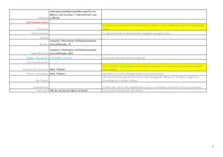 6
Audience
Internationale/Nationale/Non spécifié.Par
défaut, c’est la valeur « internationale» qui
s’affiche.
Date de publication
A paraitre
A utiliser avec modération car il fautpenser à mettre à jour la référence une fois la publication
parue
Titre du volume Il s'agitdu titre de la collection dans laquellel'ouvrageestparu
Volume
Numéro
Indiquer l'information chiffréedirectement,
sans préfixe(ex : 4)
Page/identifiant
Indiquer l'information chiffréedirectement,
sans préfixe(ex: 265)
Éditeur commercial Fortement conseillé Au sens de Publisher (maison d'édition)
Lieu de publication
Directeur de collection Nom, Prénom ;
Nom, Prénom ; conseillépour une meilleurereprisedans les systèmes documentaires (Zotero
par exemple)
Éditeur scientifique Nom, Prénom ; Rare dans lecas d'un ouvrage rentré au nom d'un auteur
URL Éditeur
URL de la fichede présentation sur le site/cataloguede l'éditeur ou Si letexte intégral est
disponiblesur lesitede l'éditeur
Commentaire Champ libre: toute info supplémentaire que le contributeur pense être utile pour un lecteur
Voir aussi URL de ressources liées à cetravail Sur un autre siteque celui de l’éditeur
 
