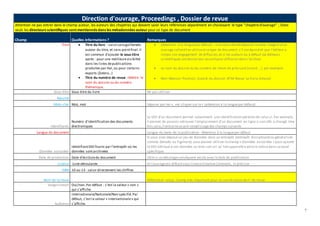 7
Direction d'ouvrage, Proceedings , Dossier de revue
Attention ne pas entrer dans le champ auteur, les auteurs des chapitres qui doivent saisir leurs références séparément en choisissant le type "chapitred'ouvrage" ; Donc
seuls les directeurs scientifiques sont mentionnés dans les métadonnées auteur pour ce type de document
Champ Quelles informations ? Remarques
Titre  Titre du livre - saisirsansguillemets
autour du titre, et sans pointfinal.Il
est commun d'ajouter le sous-titre
après : pour une meilleurevisibilité
dans les listes depublications
produites par Hal,ou pour certains
exports (Zotero…)
 Titre du numéro de revue : Mettre le
nom du dossier ou du numéro
thématique.
 (Attention à la languepar défaut) ; Il estpossiblededéposer le texte intégral d'un
ouvrage collectif en utilisantcetype de document s'il estépuiséet que l'éditeur a
rompu son engagement de diffusion,et si les auteurs ou à défaut les éditeurs
scientifiques ontdonné leur accord pour diffusion dans l'archive.
 Le nom du dossier ou du numéro de revue en précisant[coord.…] par exemple:
 Noir-Neonoir-Postnoir.[coord.du dossier,N°36 Revue La Furia Umana]
Sous-titre Sous-titre du livre Ne pas utiliser
Résumé
Mots-clés Mot, mot Séparer par les «, »et cliquer sur le+ (attention à la languepar défaut)
Identifiants
Numéro d'identification des documents
électroniques
Le DOI d'un document permet notamment une identification pérenne de celui-ci.Par exemple,
il permet de pouvoir retrouver l'emplacement d'un document en ligne si son URL a changé. Une
fois saisi,il entraineun pré-remplissagedes champs suivants
Langue du document Langue du texte de la publication - Attention à la languepar défaut
Données associées
IdentifiantDOI fourni par l’entrepôt où les
données sontarchivées
Si vous avez déposé un jeu de données dans un entrepôt (entrepôt disciplinaireou généraliste
comme Zenodo ou Figshare),vous pouvez utiliser lechamp « Données associées » pour ajouter
le DOI attribué à vos données ou bien son url.Le lien apparaîtra dansla noticedans un pavé
spécifique.
Date de production Date d'écrituredu document Utile si un décalageconséquent existe avec la date de publication
Licence Liste déroulante Si l'ouvrageest diffusésous licenceCreativeCommons, le préciser
ISBN 10 ou 13 - saisir directement les chiffres
Nom de la revue Référentiel revue, champ très important pour la coordination den° de revue
Vulgarisation Oui/non.Par défaut : c’est la valeur « non »
qui s’affiche.
Audience
Internationale/Nationale/Non spécifié.Par
défaut, c’est la valeur « internationale» qui
s’affiche.
 