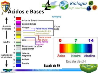 Ácidos e Bases
 