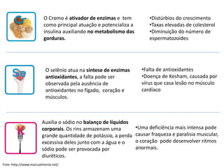 O Cromo é ativador de enzimas e tem
como principal atuação e potencializa a
insulina auxiliando no metabolismo das
gorduras.
•Distúrbios do crescimento
•Taxas elevadas de colesterol
•Diminuição do número de
espermatozoides
O selênio atua na síntese de enzimas
antioxidantes, a falta pode ser
observada pela ausência de
antioxidantes no fígado, coração e
músculos.
•Falta de antioxidantes
•Doença de Kesham, causada por
vírus que casa lesão no músculo
cardíaco
Auxilia o sódio no balanço de líquidos
corporais. Os rins armazenam uma
grande quantidade de potássio, a perda
excessiva deles junto com a água e o
sódio pode ser provocada por
diuréticos.
•Uma deficiência mais intensa pode
causar fraqueza e paralisia muscular,
o coração pode desenvolver ritmos
anormais.
Fote: http://www.manualmerck.net/
 