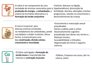 O cobre é um componente de uma
variedade de enzimas necessários para a
produção de energia, a antioxidação, a
síntese da hormônio adrenalina e a
formação do tecido conjuntivo
O zinco é essencial para
diversas enzimas envolvidas
no metabolismo de carboidratos, proteí
nas,lipídeos e ácidos nucleicos. Dessa
forma, é essencial para uma
boa cicatrização, divisão celular,
crescimento e imunidade.
•Crescimento e maturação sexual
prejudicados
Danos a cabelo, pele e unhas
Desenvolvimento cognitivo
prejudicado com danos nos nervos e ;
Doenças imunes;
Susceptibilidade a infecções;
Degeneração da retina e cegueira
noturna;
•Calvície, doenças no fígado,
hipotireoidismo, diminuição da
fertilidade, diarréia, alterações mentais
progressivas, retardo no crescimento e
desenvolvimento da criança
O Cálcio está ligado a formação do
tecido ósseo e manutenção dos
mesmos e contração muscular.
•Cãibras, Fraqueza nos ossos, dor na
coluna, cáries.
 